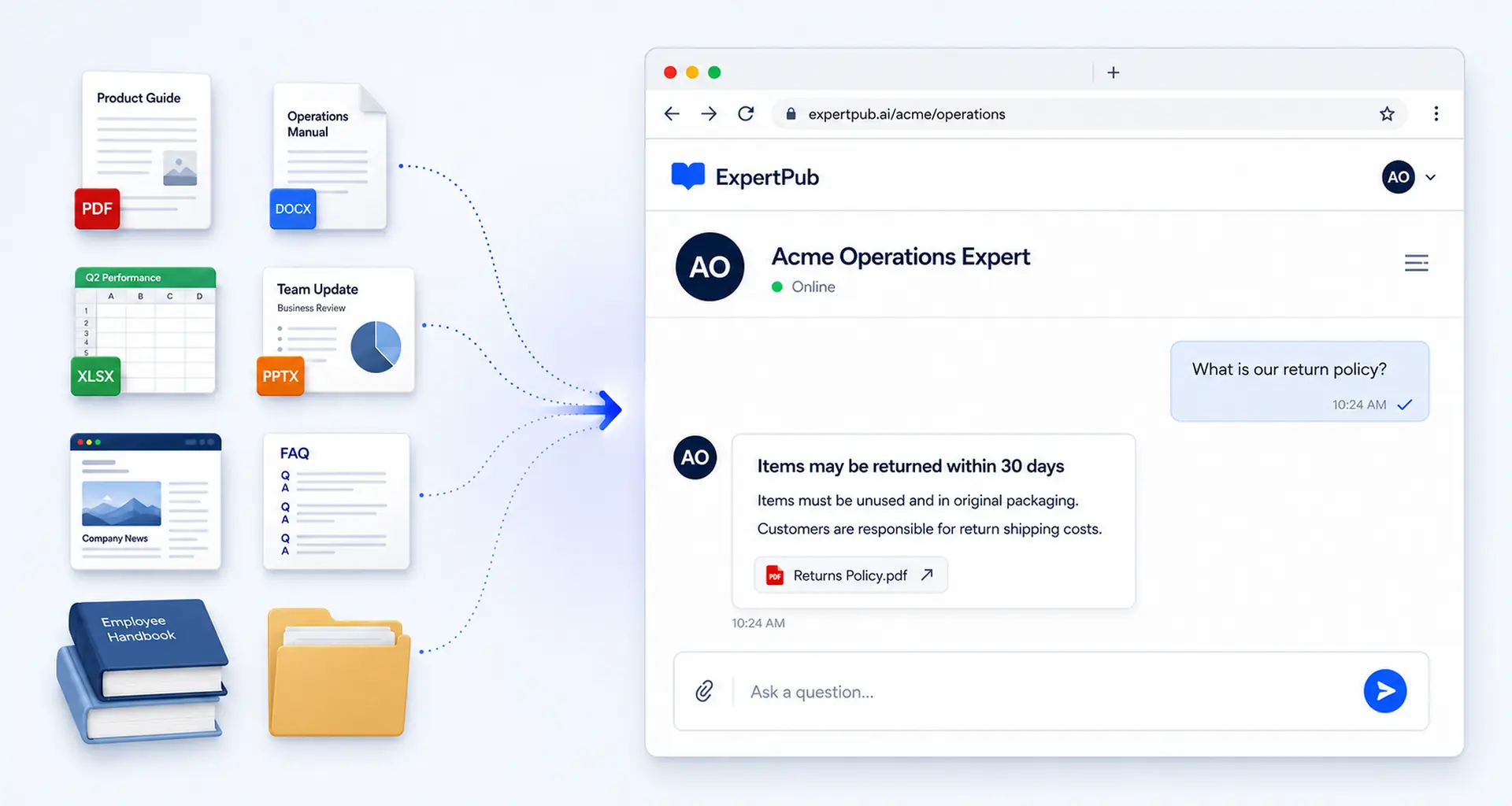 PDFs, documents, spreadsheets, slides, web pages and notes becoming an AI expert that answers from those sources.